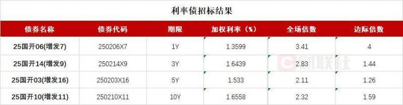 icmarket外汇交易平台市八届人大六次会议召开财政财政委员会会议